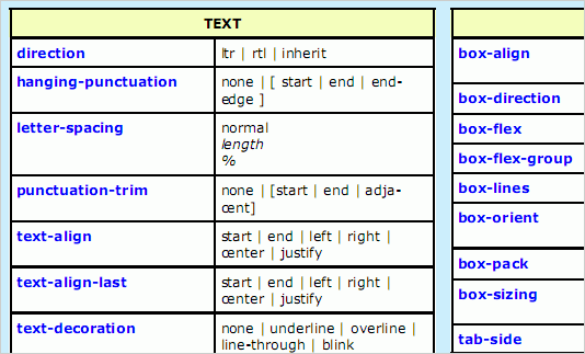 css3