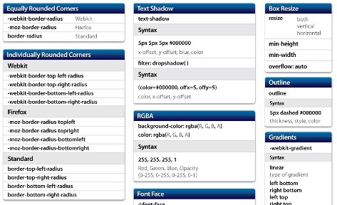 css3sheet